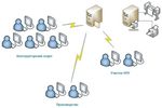 Технология цифровых прототипов в действии, или Опыт внедрения Autodesk Inventor и Autodesk Vault: развертывание, проектирование, выгода
