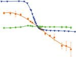 Изменение характеристик полупроводниковых структур СВЧ-усилителей под воздействием импульсного лазерного излучения