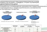 Градостроительство, строительный и жилищно-коммунальный комплексы Республики Татарстан - Министерство строительства, архитектуры и ...