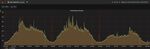 "ЗАСЛОН" СОВРЕМЕННЫЕ СРЕДСТВА ЗАЩИТЫ ИНТЕРНЕТ-РЕСУРСОВ ОТ DDOS И БОТ-АТАК - 07.10.2016 КУПРЯКОВ БОРИС