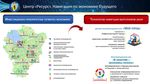 СИСТЕМА ПРОФОРИЕНТАЦИИ В ЯРОСЛАВСКОЙ ОБЛАСТИ - ЦЕЛИ ПОКАЗАТЕЛИ МОНИТОРИНГ РЕШЕНИЯ