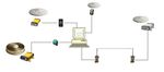 Проект автоматизированного метода ведения постоянного GNSS мониторинга объектов и сооружений