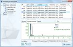Хроматэк Аналитик 3.0 - Программное обеспечение ЗАО СКБ "Хроматэк" 2013 г.