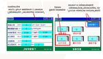 Описание процесса работы упаковочной машины