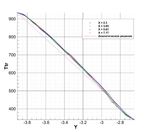 Solution of the Spatial Problem Heat Balance of High-Speed Aircraft - Физико-химическая ...