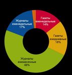 МОНИТОРИНГ СОСТОЯНИЯ РЫНКА ПЕЧАТНЫХ СМИ И ПОЛИГРАФИИ - Москва 2016 - Mos.ru