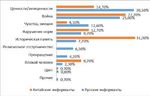 Концепт ПРЕДАТЕЛЬ в национальном сознании носителей русского и китайского языков (по данным ассоциативного эксперимента)