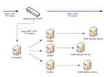 INFOWATCH TRAFFIC MONITOR - РУКОВОДСТВО ПО УСТАНОВКЕ И КОНФИГУРИРОВАНИЮ - INFOSECURITY.RU