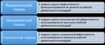 Дайджест научной жизни Финуниверситета - www.fa.ru - Финансовый университет