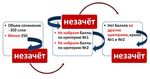 ИТОГОВОЕ СОЧИНЕНИЕ в 2018-2019 учебном году - заместитель директора по учебной работе Е.Н. Луцкая - Российский ...