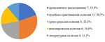 Е.С. Степанова Лингвокогнитивные особенности мифа о болезни