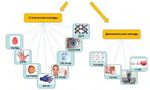 БИОМЕТРИЧЕСКИЕ РЕШЕНИЯ БЕЗОПАСНОСТИ И КОНТРОЛЯ ФИЗИЧЕСКОГО И ЛОГИЧЕСКОГО ДОСТУПА - ПРЕДСТАВЛЯЕТ ТЕХНОЛОГИИ и ПРОДУКТЫ