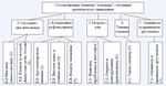 Формирование умений критически мыслить и работать в команде при обучении студентов вуза