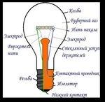 ЭНЕРГОСБЕРЕГАЮЩ ИЕ ЛАМПЫ.