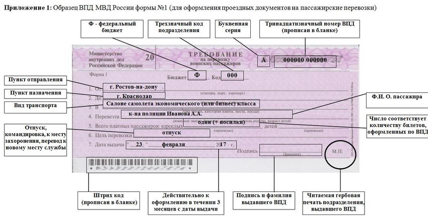 Образец заполнения воинских перевозочных документов