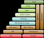 Semantic Web Технологии - Алик Кириллович Казанский Федеральный Университет
