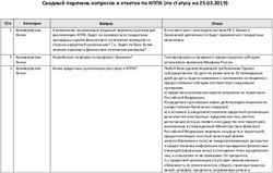 Сводный перечень вопросов и ответов по КППК (по статусу на 25.03.2019) - Министерство промышленности ...