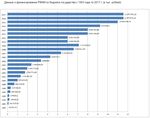 Планирование и управление научными проектами с применением современных ИКТ - Начальник научно-исследовательского отдела, к.т.н., доцент кафедры ...