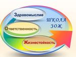 Европейская неделя иммунизации - (ЕНИ) 2019 Школа ЗОЖ - Рязанский ...
