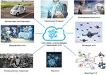 ОТЧЕТ "КОНЦЕПЦИЯ СЕТИ 2030" - ITU