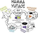 OLX.uz Недвижимость Находите клиентов быстрее с OLX Недвижимость!