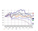 Обзор мирового производства животных белков - Новые тенденции в промышленности в рамках последних рыночных изменений