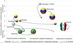 Энергетический бюллетень - Экологические угрозы добычи углеводородов Тема выпуска: Аналитический центр при ...