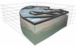 Moscow geological environment 3D modeling