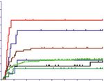 Тяжелая гипофункция трансплантата после аллогенной трансплантации гемопоэтических стволовых клеток у взрослых пациентов: частота, факторы риска ...
