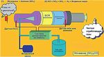 TECHNICAL SUPPORT FOR SHIP POWER PLANTS COMPLIANCE WITH THE NEW REQUIREMENTS FOR NITROGEN OXIDE EMISSIONS IN 2021 - Вестник ГУМРФ