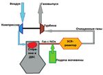 TECHNICAL SUPPORT FOR SHIP POWER PLANTS COMPLIANCE WITH THE NEW REQUIREMENTS FOR NITROGEN OXIDE EMISSIONS IN 2021 - Вестник ГУМРФ