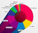 ДАЙДЖЕСТ НОВОСТЕЙ РЫНОК ЖИЛОЙ - I ПОЛУГОДИЕ 2013 Г.