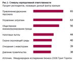 БИЗНЕС И НКО: ТРЕНДЫ МЕЖСЕКТОРНОГО ПАРТНЕРСТВА - Дарья Мальцева, Исследовательская группа ЦИРКОН