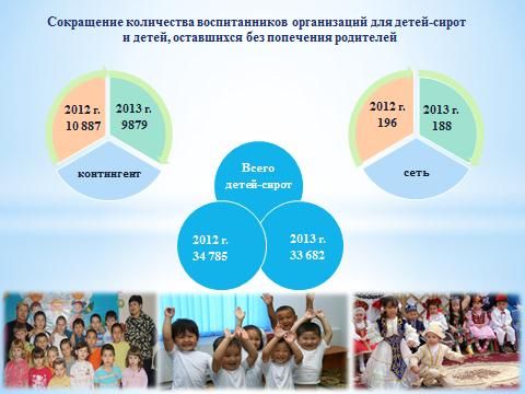 Реферат: Правовое положение иностранных граждан в Республике Казахстан