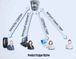 "Актуальные вопросы изменения законодательства, в т.ч. во взаимоотношениях с ПФР" - Подготовлено специалистами ПФР