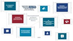 Окно возможностей для Вашего регионального бизнеса - Деловая Россия
