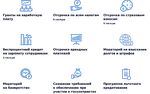 Меры поддержки малого и среднего бизнеса реализуемые через банковский сектор - СЕРГЕЙ САМОФАЛОВ